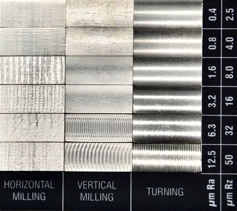 typical surface finish machined parts